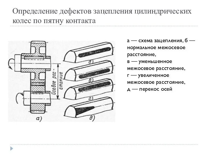 Определение дефектов зацепления цилиндрических колес по пятну контакта а — схема