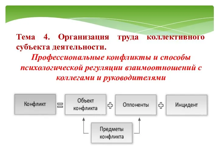 Тема 4. Организация труда коллективного субъекта деятельности. Профессиональные конфликты и способы