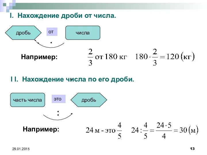 29.01.2015 I. Нахождение дроби от числа. числа дробь от I I.