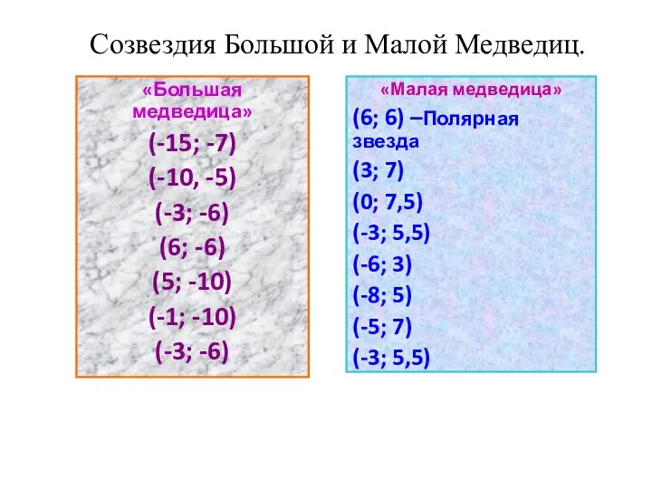 Созвездия Большой и Малой Медведиц. «Большая медведица» (-15; -7) (-10, -5)