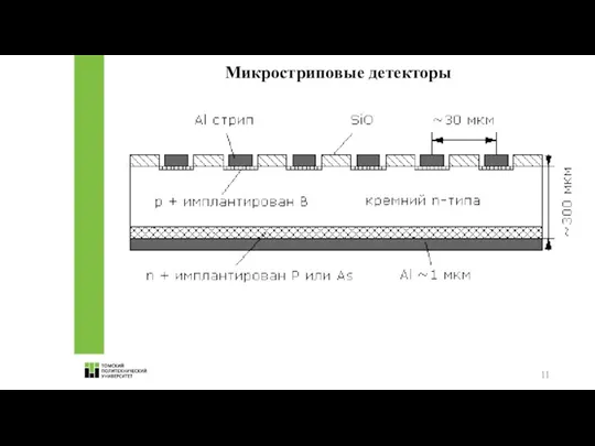 Микростриповые детекторы