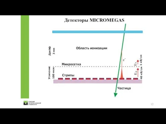 Детекторы MICROMEGAS