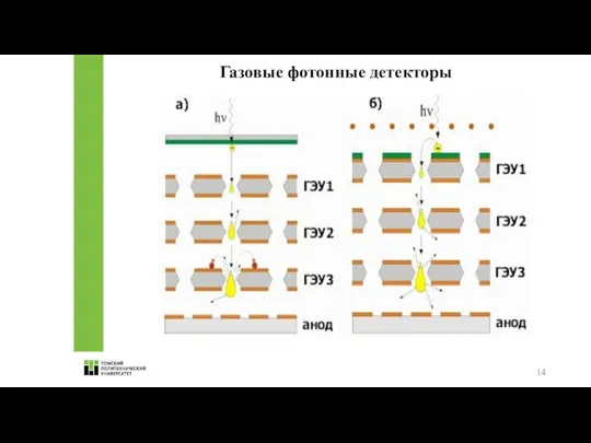 Газовые фотонные детекторы