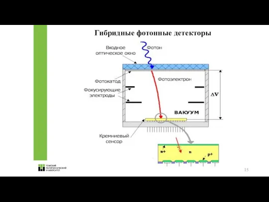 Гибридные фотонные детекторы