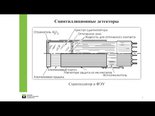 Сцинтилляционные детекторы Сцинтиллятор и ФЭУ