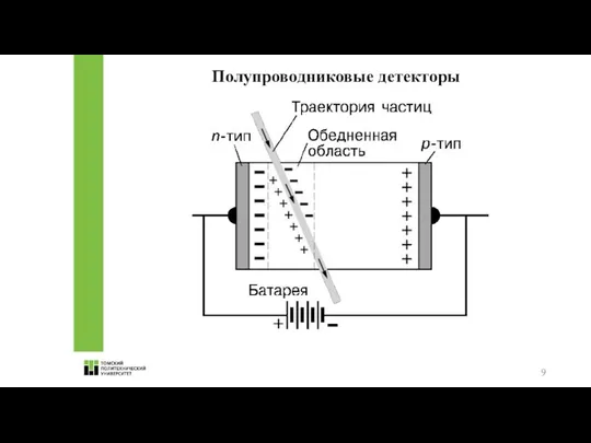 Полупроводниковые детекторы