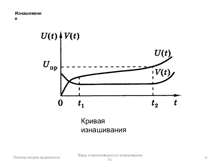 Виды и закономерности изнашивания 01 Основы теории надежности Изнашивание Кривая изнашивания