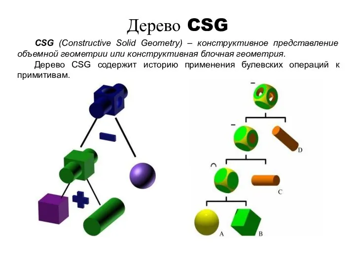 Дерево CSG CSG (Constructive Solid Geometry) – конструктивное представление объемной геометрии