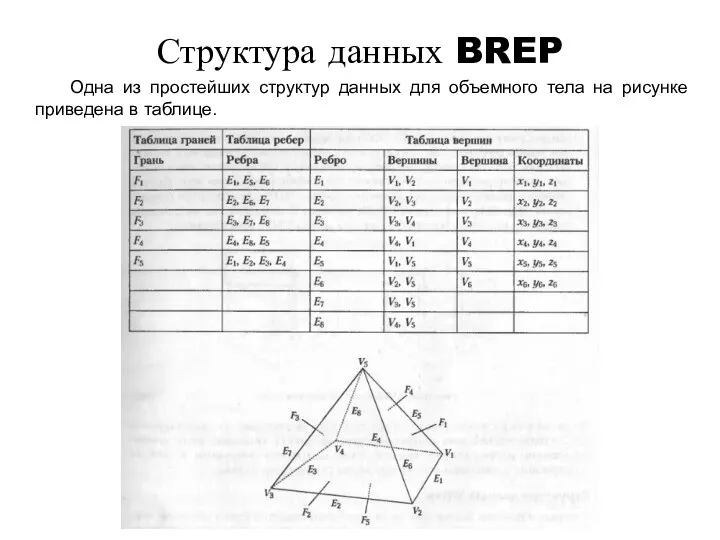Структура данных BREP Одна из простейших структур данных для объемного тела на рисунке приведена в таблице.