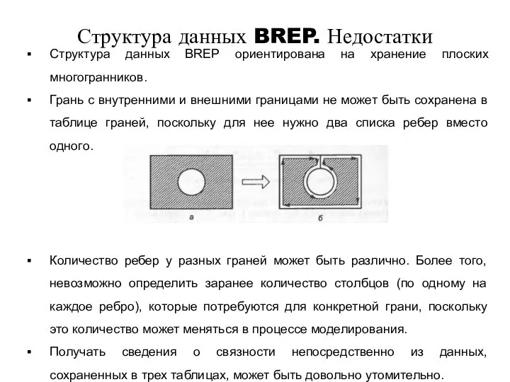 Структура данных BREP. Недостатки Структура данных BREP ориентирована на хранение плоских