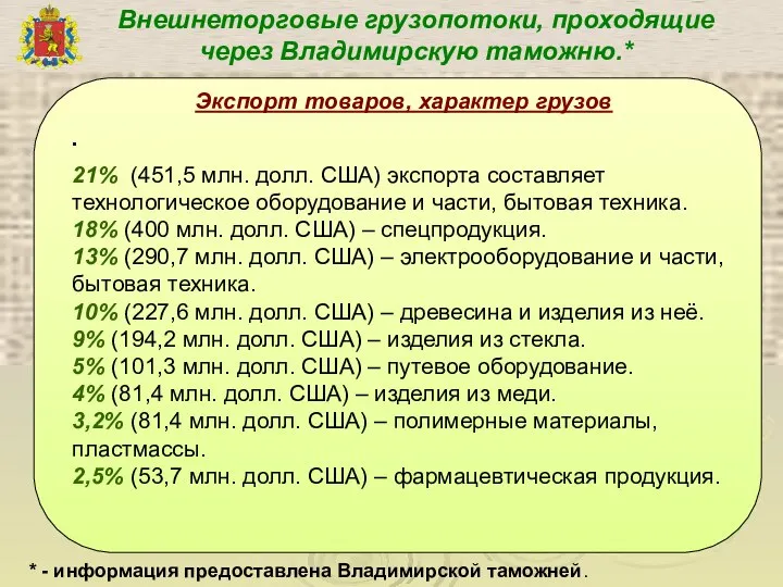 Внешнеторговые грузопотоки, проходящие через Владимирскую таможню.* Экспорт товаров, характер грузов .