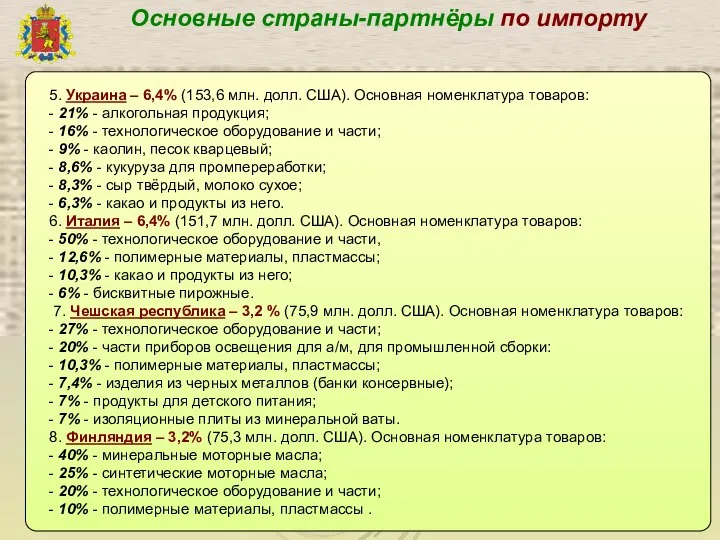 5. Украина – 6,4% (153,6 млн. долл. США). Основная номенклатура товаров: