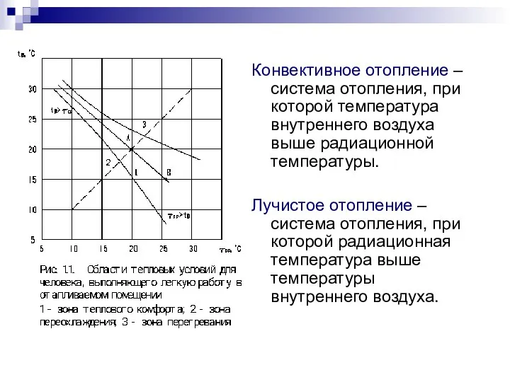 Конвективное отопление – система отопления, при которой температура внутреннего воздуха выше