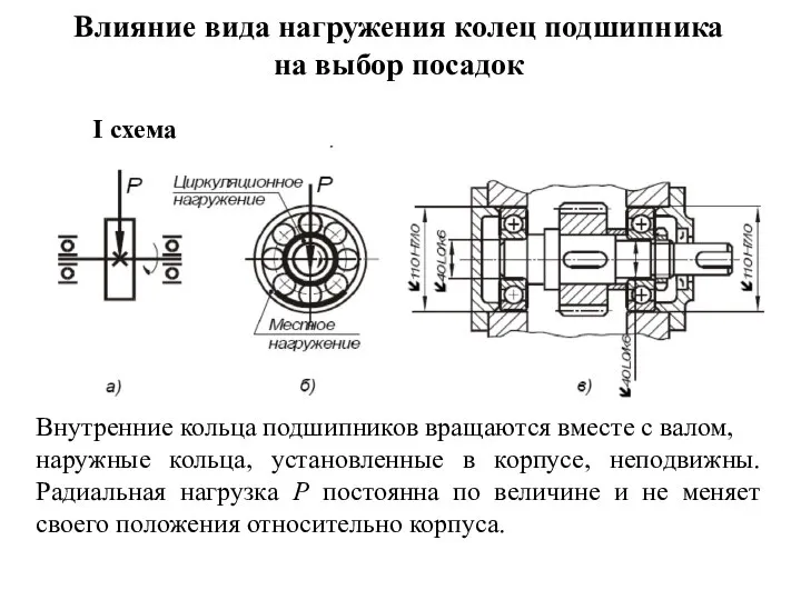 Влияние вида нагружения колец подшипника на выбор посадок Внутренние кольца подшипников