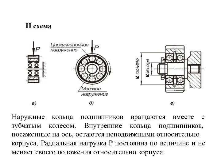 II схема Наружные кольца подшипников вращаются вместе с зубчатым колесом. Внутренние