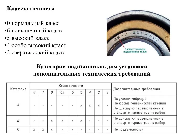 Классы точности 0 нормальный класс 6 повышенный класс 5 высокий класс