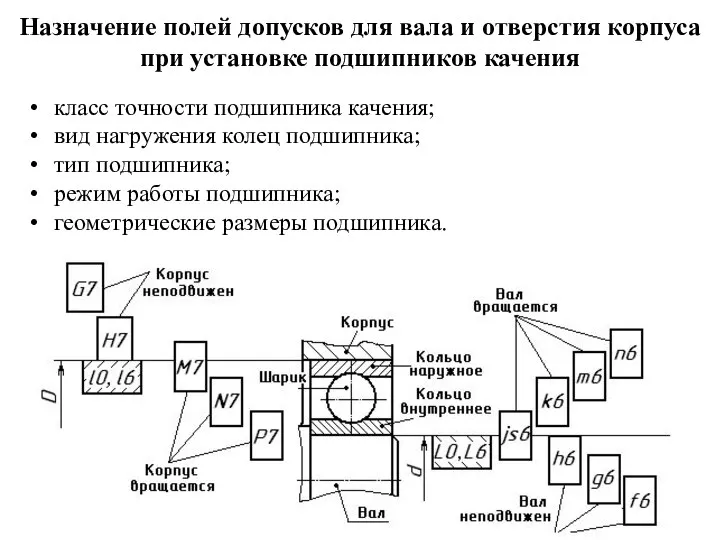 Назначение полей допусков для вала и отверстия корпуса при установке подшипников