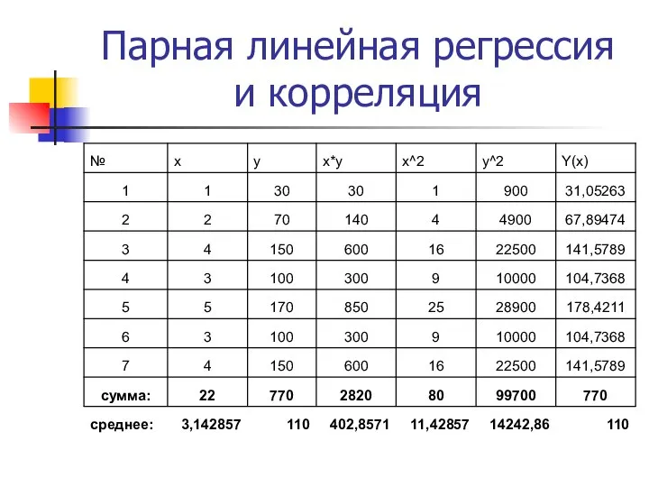 Парная линейная регрессия и корреляция