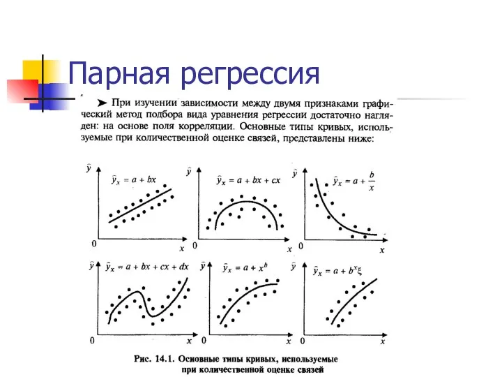 Парная регрессия