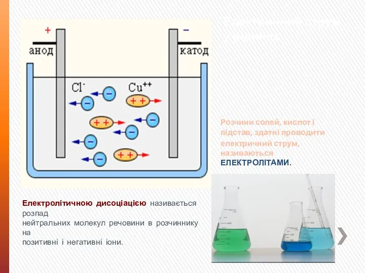 Електричний струм у рідинах Розчини солей, кислот і підстав, здатні проводити