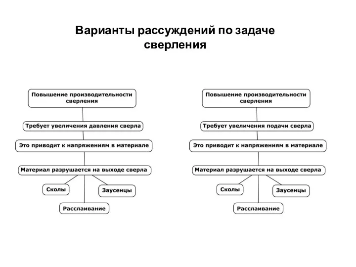 Варианты рассуждений по задаче сверления