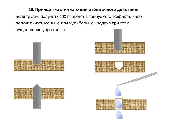 16. Принцип частичного или избыточного действия: если трудно получить 100 процентов