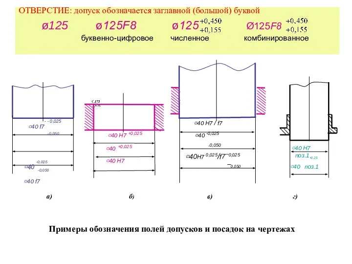 Примеры обозначения полей допусков и посадок на чертежах в) г) ОТВЕРСТИЕ: