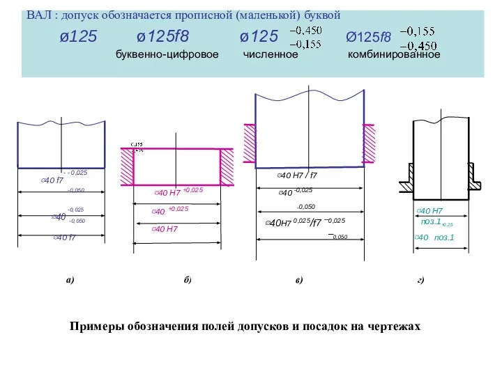 Примеры обозначения полей допусков и посадок на чертежах в) г) ВАЛ