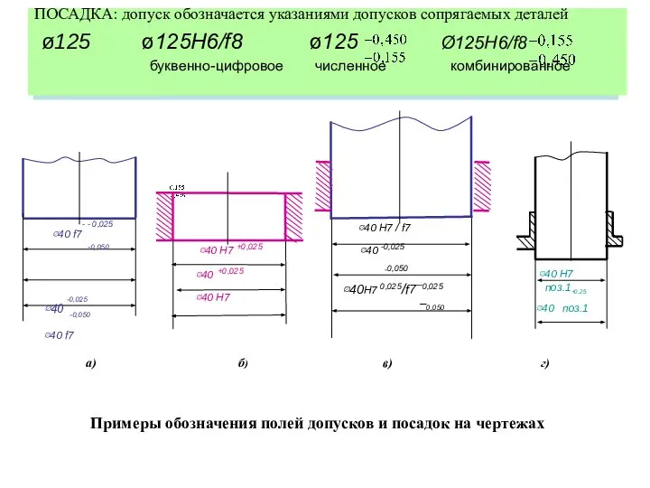 Примеры обозначения полей допусков и посадок на чертежах в) г) ПОСАДКА: