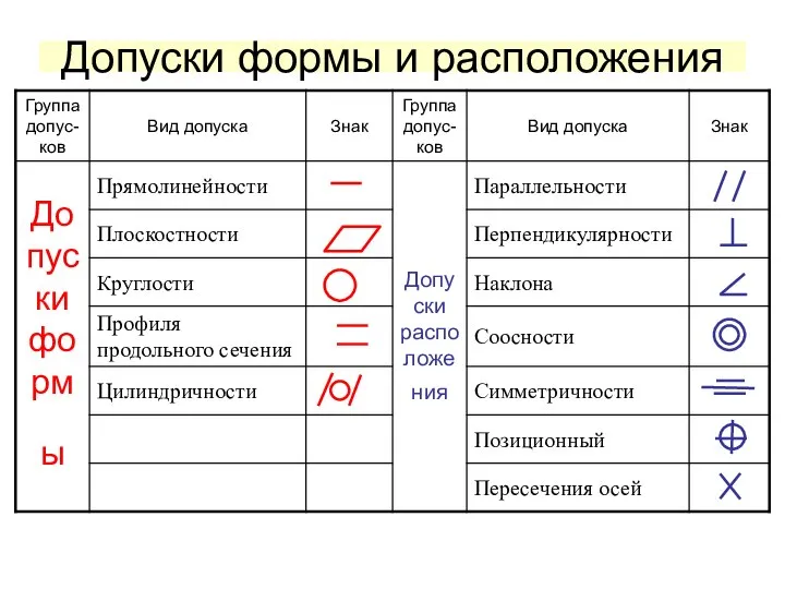 Допуски формы и расположения