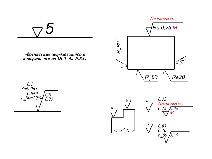 обозначение шероховатости поверхности по ОСТ до 1983 г