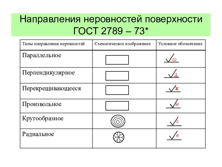 Направления неровностей поверхности ГОСТ 2789 – 73* M C R Радиальное