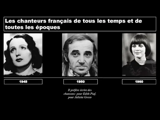 Les chanteurs français de tous les temps et de toutes les