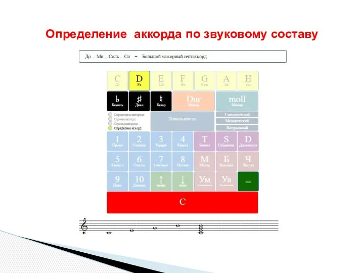 Определение аккорда по звуковому составу