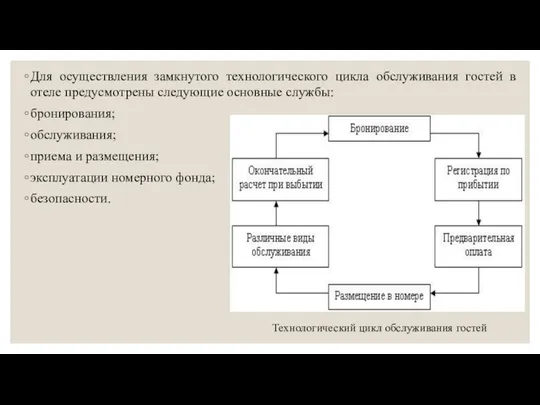 Для осуществления замкнутого технологического цикла обслуживания гостей в отеле предусмотрены следующие