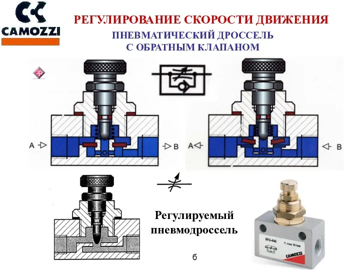 ПНЕВМАТИЧЕСКИЙ ДРОССЕЛЬ С ОБРАТНЫМ КЛАПАНОМ Регулируемый пневмодроссель РЕГУЛИРОВАНИЕ СКОРОСТИ ДВИЖЕНИЯ