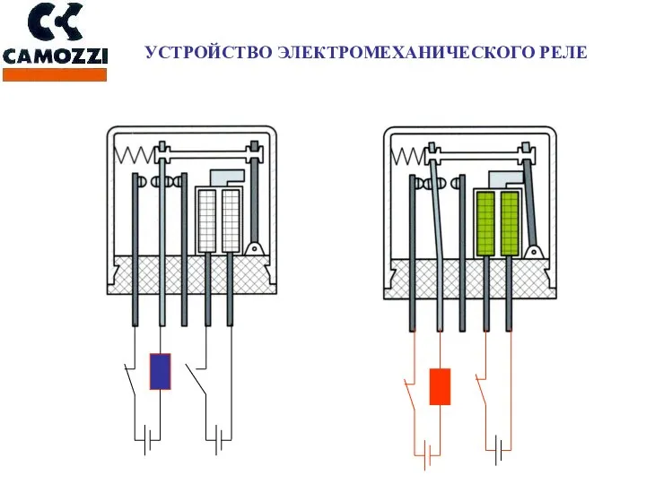 УСТРОЙСТВО ЭЛЕКТРОМЕХАНИЧЕСКОГО РЕЛЕ