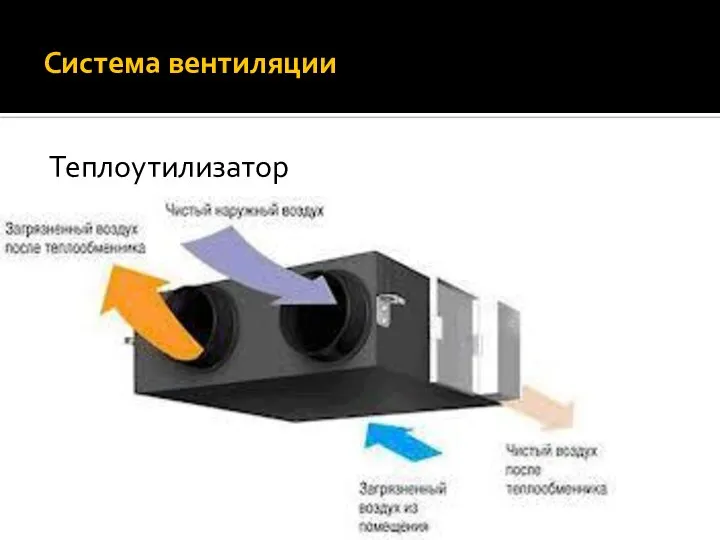 Теплоутилизатор Система вентиляции