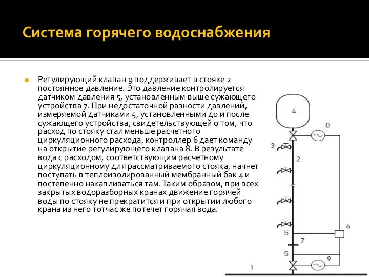 Регулирующий клапан 9 поддерживает в стояке 2 постоянное давление. Это давление