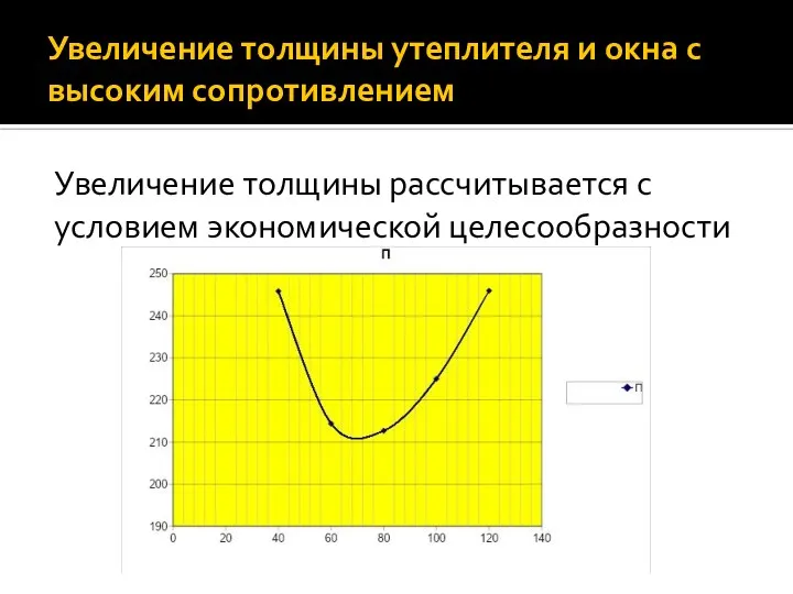 Увеличение толщины рассчитывается с условием экономической целесообразности Увеличение толщины утеплителя и окна с высоким сопротивлением