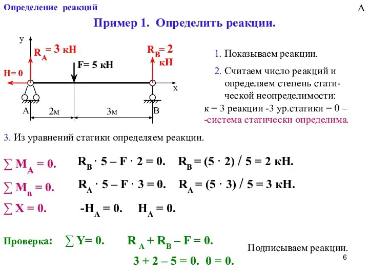 Определение реакций Пример 1. Определить реакции. 2м 3м F= 5 кН