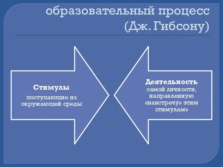 образовательный процесс (Дж. Гибсону)