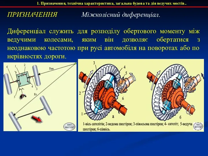 1. Призначення, технічна характеристика, загальна будова та дія ведучих мостів.. ПРИЗНАЧЕННЯ