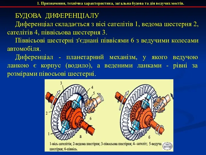 1. Призначення, технічна характеристика, загальна будова та дія ведучих мостів. БУДОВА