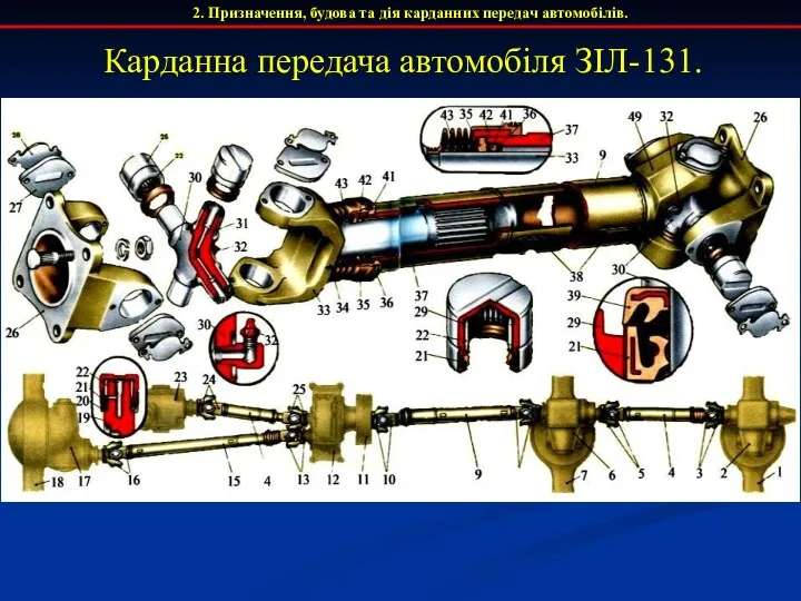 2. Призначення, будова та дія карданних передач автомобілів. Карданна передача автомобіля ЗІЛ-131.