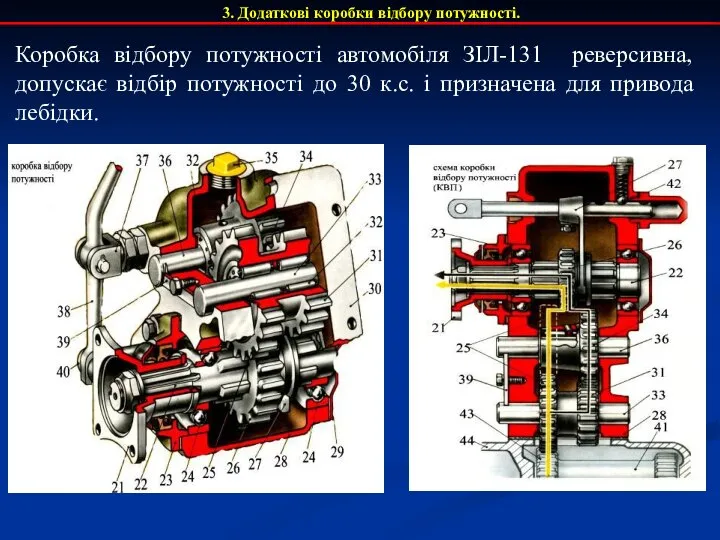 3. Додаткові коробки відбору потужності. Коробка відбору потужності автомобіля ЗІЛ-131 реверсивна,