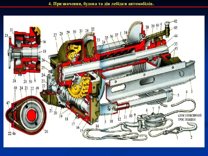 4. Призначення, будова та дія лебідки автомобілів.