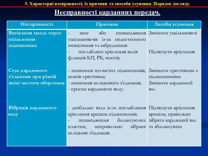 5. Характерні несправності, їх причини та способи усунення. Порядок догляду. Несправності карданних передач.