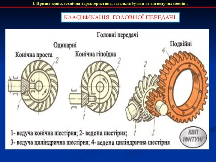 1. Призначення, технічна характеристика, загальна будова та дія ведучих мостів.. КЛАСИФІКАЦІЯ ГОЛОВНОЇ ПЕРЕДАЧІ.