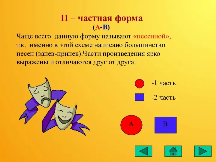 II – частная форма Чаще всего данную форму называют «песенной», т.к.